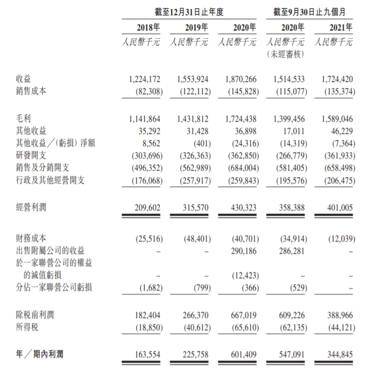 一道新能IPO：盈利前景不明 递表前公司实控人套现5500万元