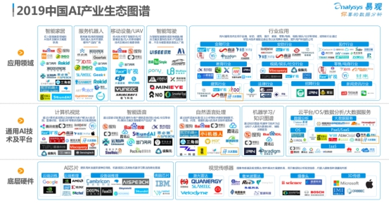 两会新华鲜报|从“互联网+”到“人工智能+”，中国大市场向“新”而行