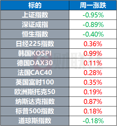 美股七巨头泡沫要破了？摩根大通：对比其他成分股被低估了