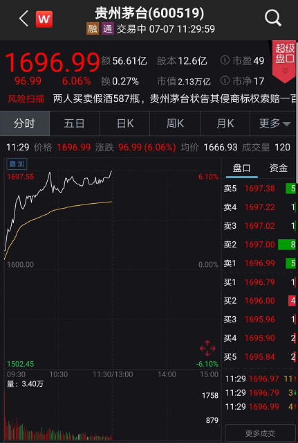 A股连续两天成交额超万亿元 北向资金持续加仓