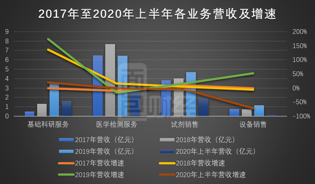 贝瑞基因因内控执行不到位等违规行为被四川证监局责令改正