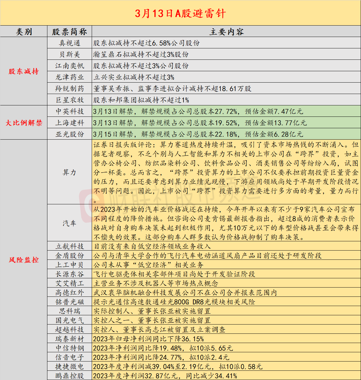 思科瑞、国光电气实控人张亚被留置 两家上市公司2023年业绩双双下滑