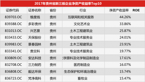 新三板公司密集披露2023年年报 多家拟北交所上市企业业绩亮眼