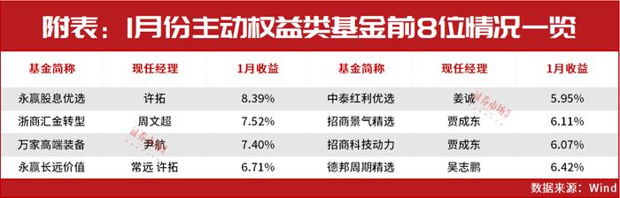 新三板公司密集披露2023年年报 多家拟北交所上市企业业绩亮眼