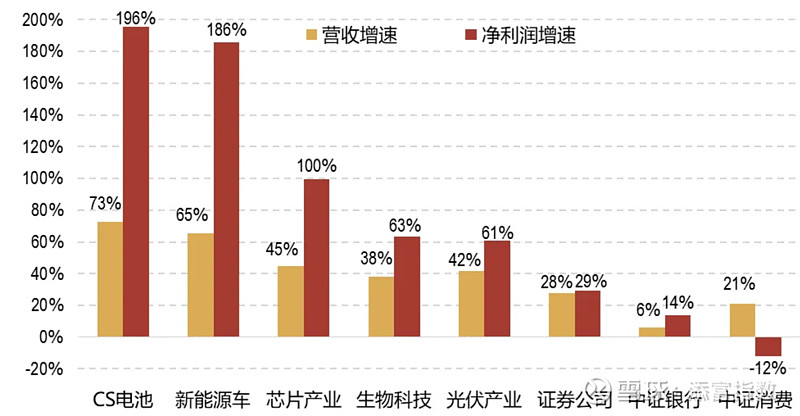 新三板公司密集披露2023年年报 多家拟北交所上市企业业绩亮眼