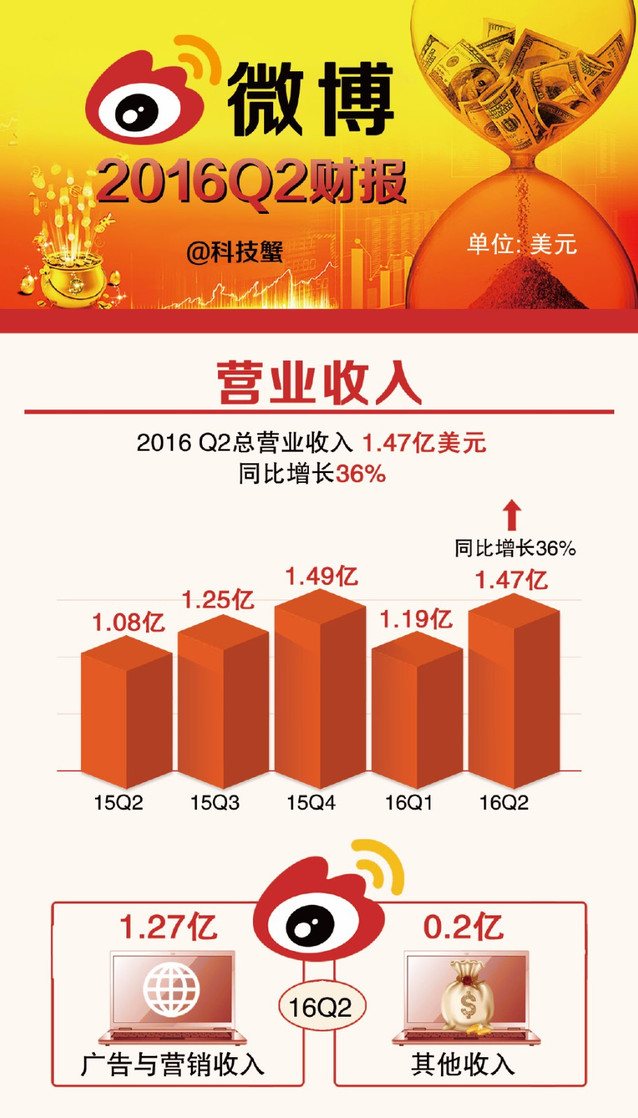 工业富联去年营收4763亿元 AI需求推动净利达210亿元