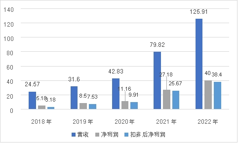 工业富联去年营收4763亿元 AI需求推动净利达210亿元