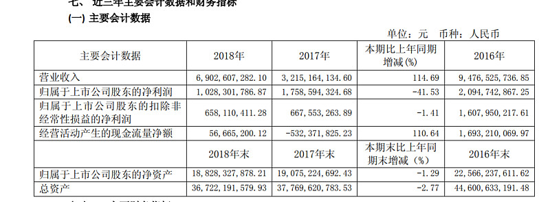 公共数据资产入表：已有城投公司通过数据资产融资