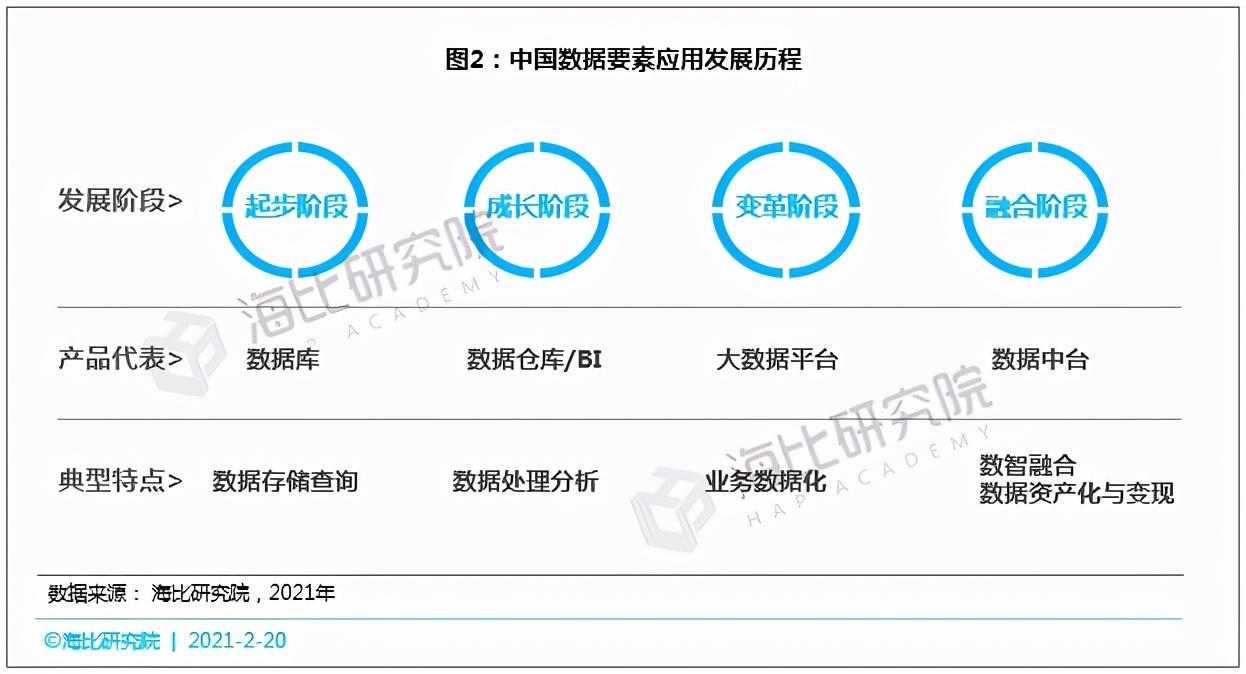 公共数据资产入表：已有城投公司通过数据资产融资