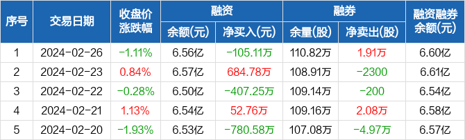 公共数据资产入表：已有城投公司通过数据资产融资