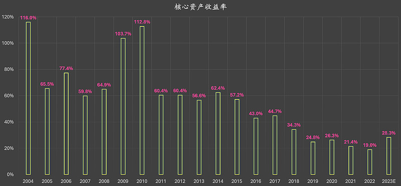 平安电工今日申购拟募资8.08亿元 自曝业绩或出现亏损后迎来反转