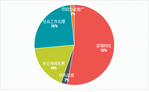 传统大家电：健康、节能成为行业高质量发展的关键词