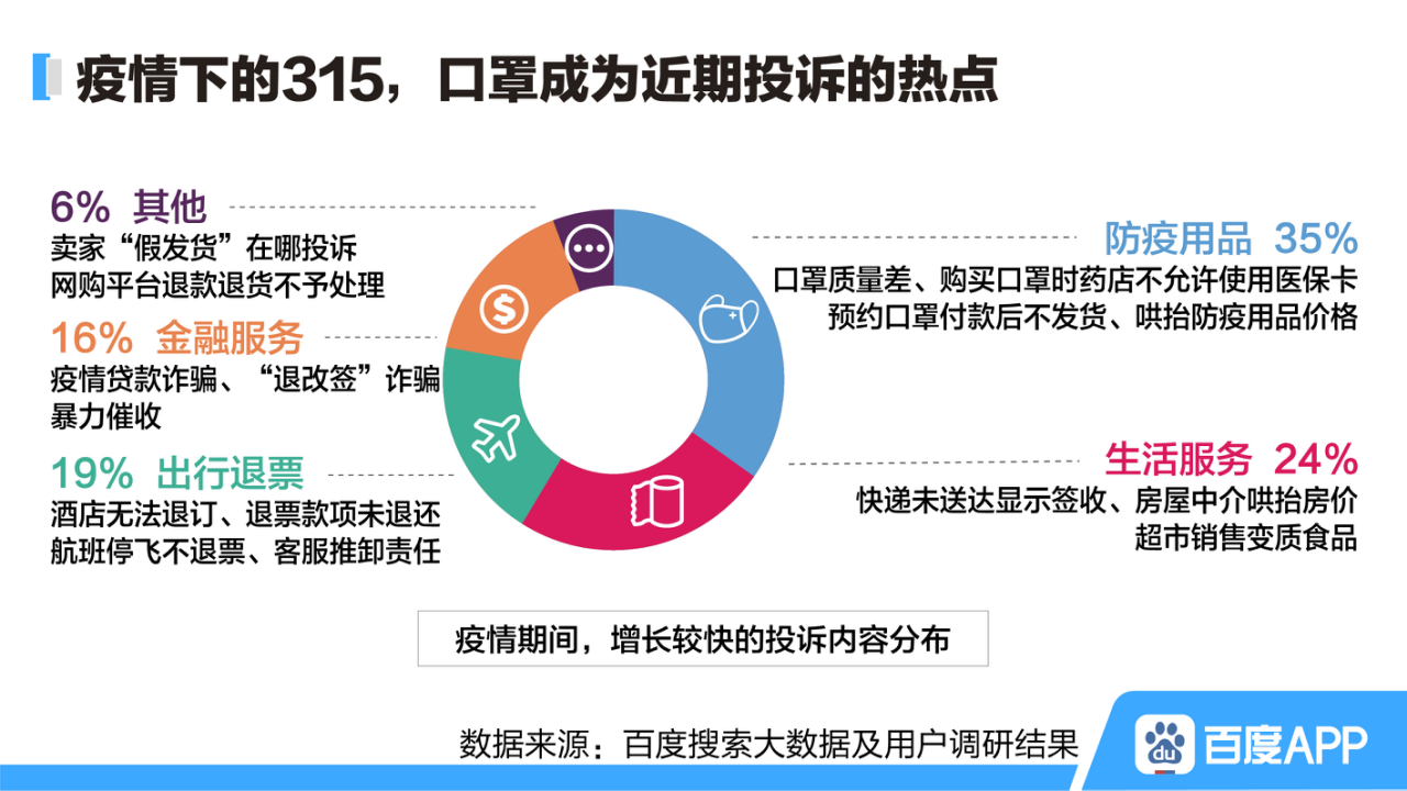 难“确认”的快递丨消费315调查⑦