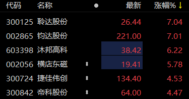 钧达股份赴港IPO 证监会要求其说明生产项目未办理相关手续即生产的原因及整改情况