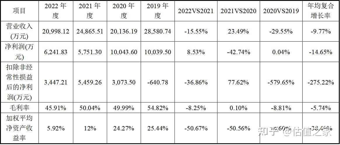 多家北交所公司计划现金分红