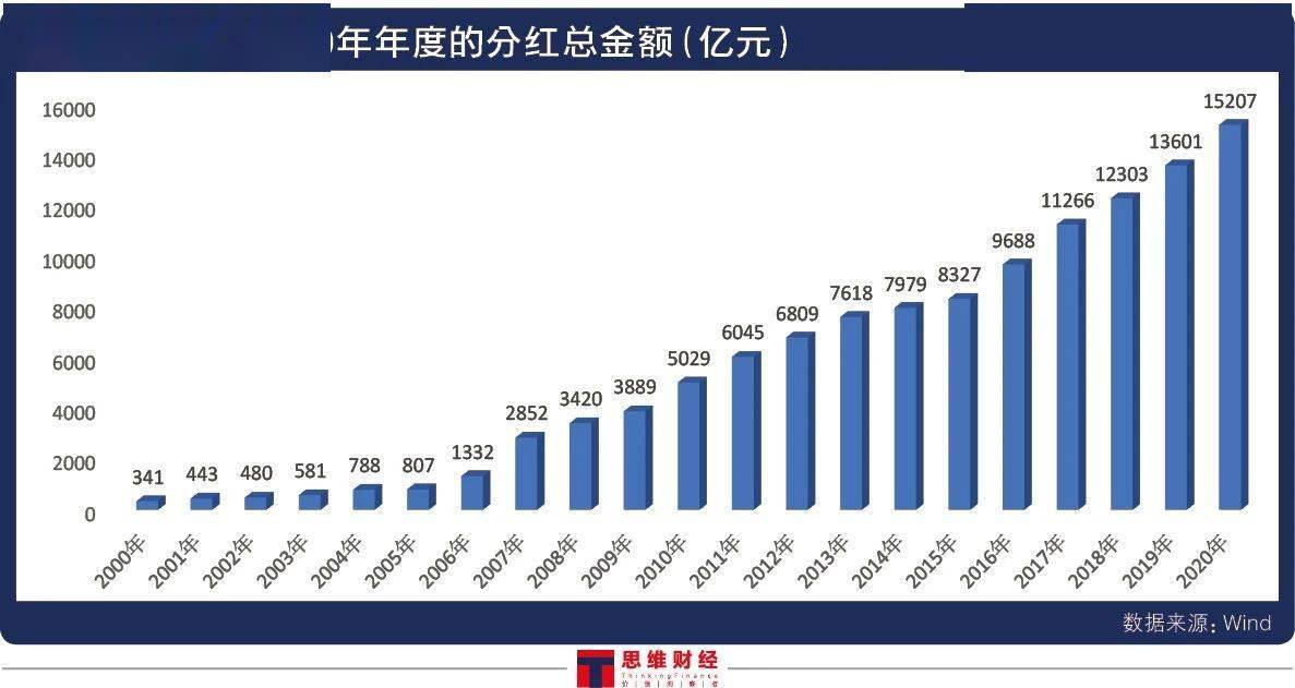 多家北交所公司计划现金分红