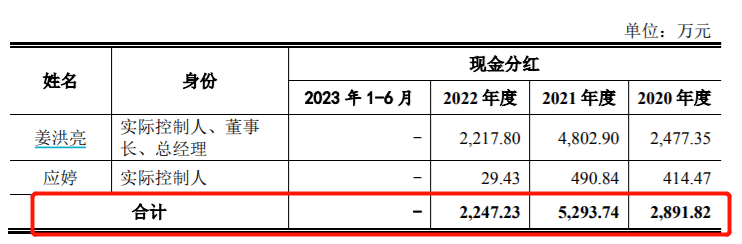 多家北交所公司计划现金分红