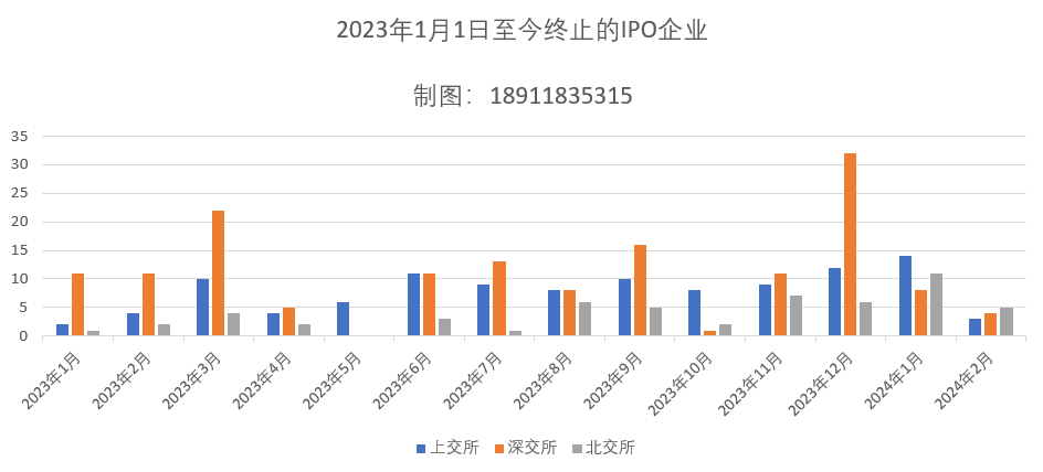 敏达股份沪市主板IPO终止 原计划融资5.48亿由民生证券保荐