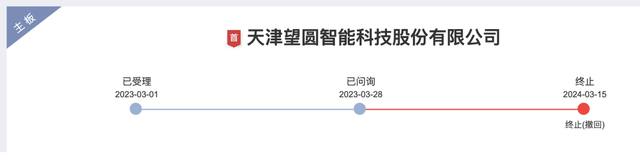 敏达股份沪市主板IPO终止 原计划融资5.48亿由民生证券保荐