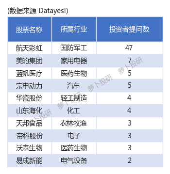 蓝帆医疗首次回购约36万股