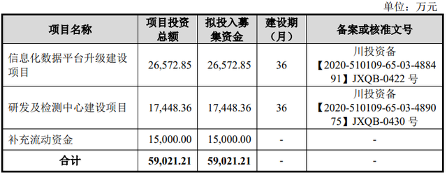 大昌科技创业板IPO:第一大客户员工间接入股公司 现金流吃紧负债承压