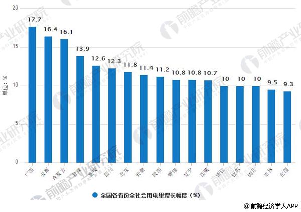 1-2月工业增速创两年新高，超九成行业实现正增长