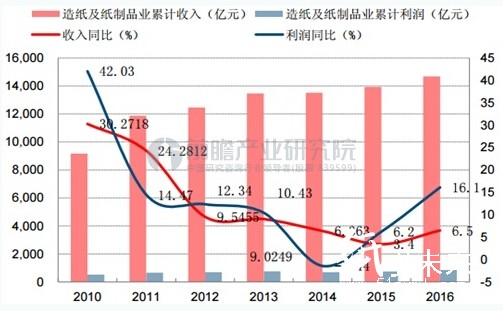 1-2月工业增速创两年新高，超九成行业实现正增长