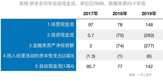 立新能源上市次年业绩变脸：净利润下滑逾三成 补贴回款减少致经营性现金流大幅下滑