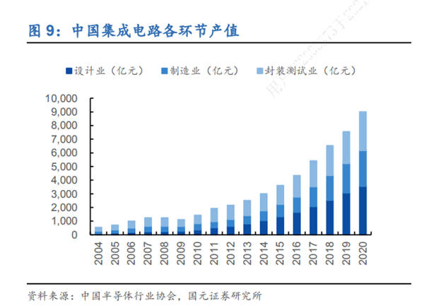 中微公司人均产值超350万元 国产半导体设备企业迎来发展黄金期