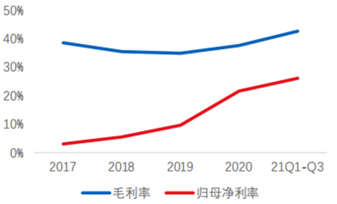 中微公司人均产值超350万元 国产半导体设备企业迎来发展黄金期