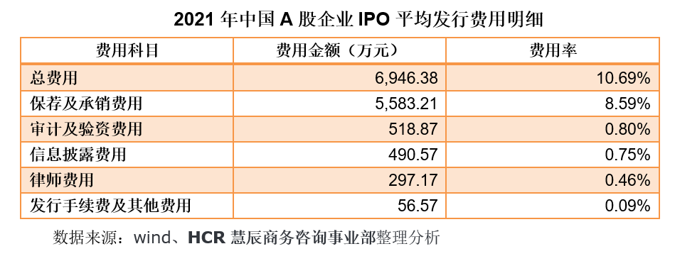 监管严把IPO准入关 70余家拟上市企业“弃考”