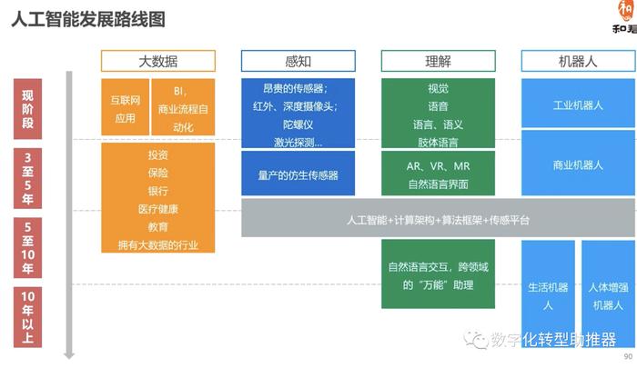 智能手机加速迈进AI时代