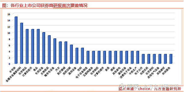 监管新动向：着力提升上市公司投资价值