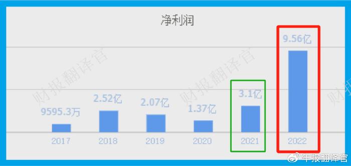 双良节能2023年年报披露延期 此前预告“净利润预增超五成”