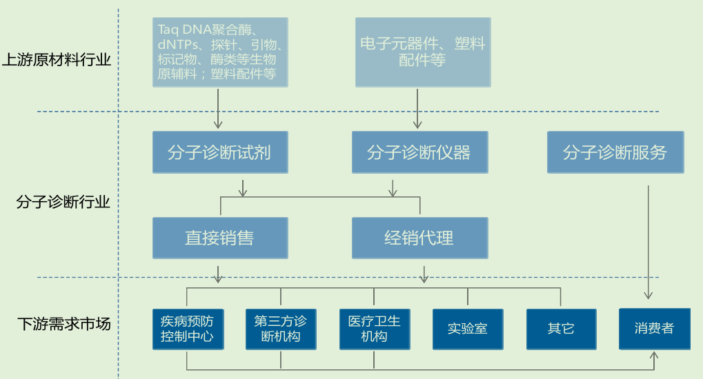 凯普生物“核酸分子诊断产品研发项目”延期 预计2023年利润下滑