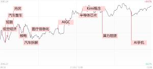 Kimi概念股风起：月之暗面的资本征途与技术突破