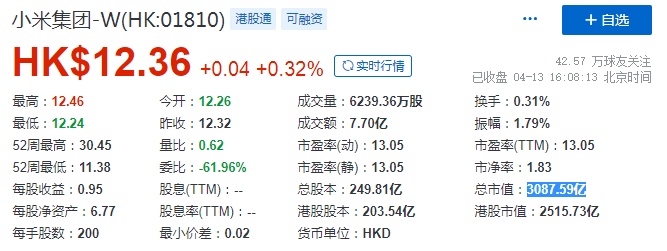 港股公司回购动作密集 年内回购规模已超400亿港元