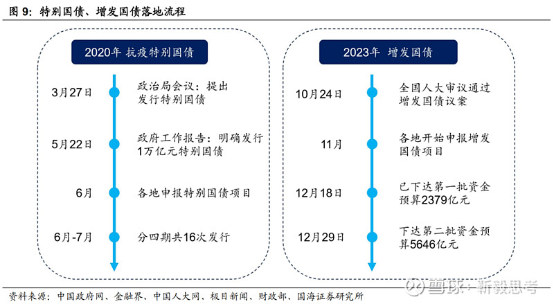 龙湖集团期末综合借贷总额同比下降7.4% 管理层表示将继续压降负债