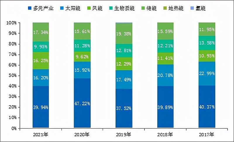 能源工作的变与不变：增强供应保障能力，提高能源质量效率