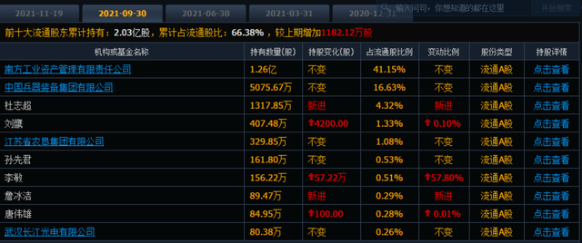 大为股份连拉两涨停后发异动公告：不存在违反信息公平披露情形