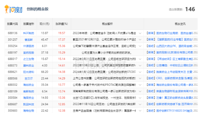 亿帆医药控股子公司在研产品艾贝格司亭α注射液获欧盟委员会批准上市