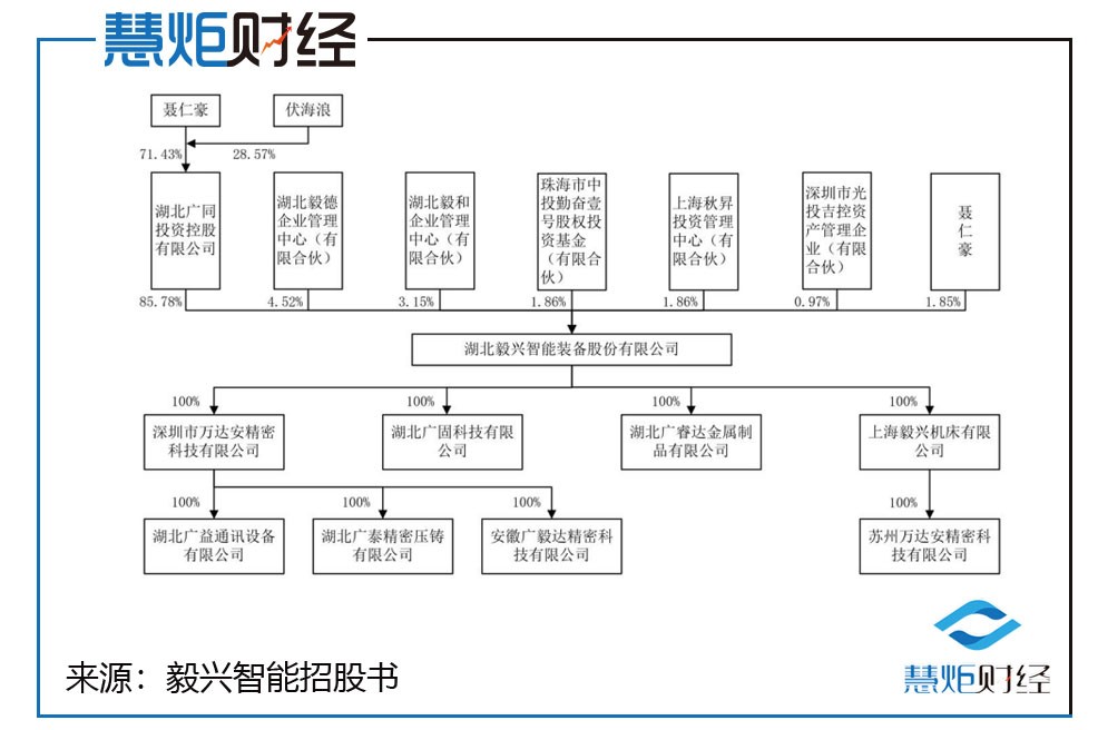 七牛智能再递表港交所：预计2024年仍录得净亏损 优质用户增长遭遇瓶颈