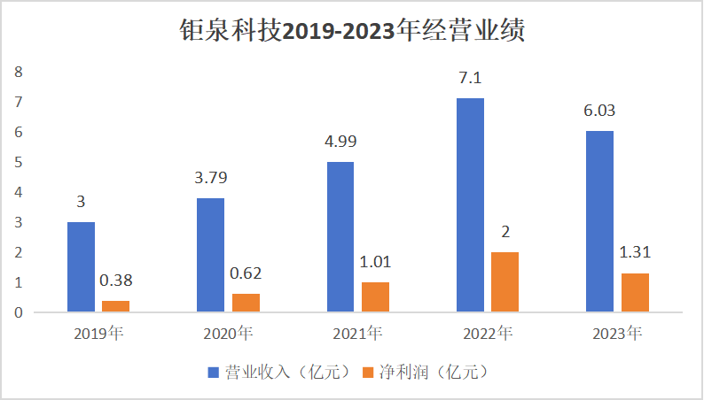 纬达光电上市后业绩变脸 IPO后连续两年净利下滑