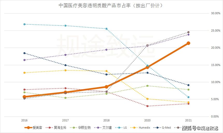 雅迪控股2023年营收347.63亿元毛利率下滑 经销商数量与应收账款同步增长