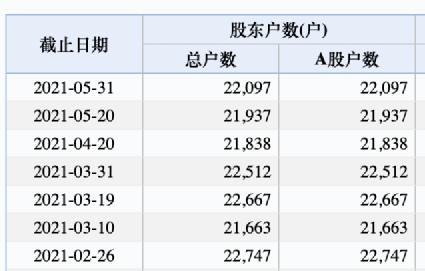 塞力医疗因涉嫌信披违法违规被证监会立案 2023年净利润预亏超1.15亿元