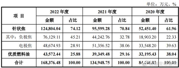 京阳科技沪市主板IPO终止 原计划融资12亿由海通证券保荐