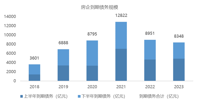 越秀地产2023年末保持“三道红线”绿档 年加权平均借贷利率3.82%