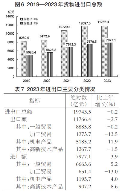 前两月规模以上工业利润增长10.2%，超七成行业实现正增长