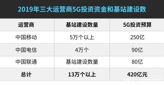 三大运营商逐浪“算网数智”：2023年新兴业务成新增长点