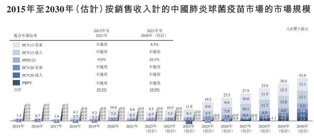 艾美疫苗有望迎高速增长：研发费用超6.36亿 重磅迭代新品密集申报